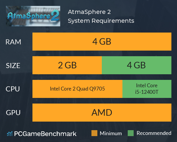 AtmaSphere 2 System Requirements PC Graph - Can I Run AtmaSphere 2