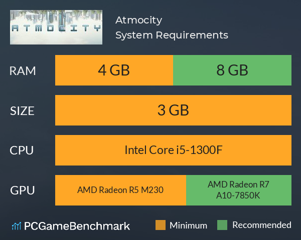 Atmocity System Requirements PC Graph - Can I Run Atmocity Atmocity System Requirements PC Graph - Can I Run Atmocity