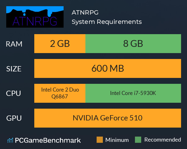 ATNRPG System Requirements PC Graph - Can I Run ATNRPG