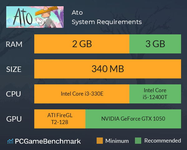 Ato System Requirements PC Graph - Can I Run Ato