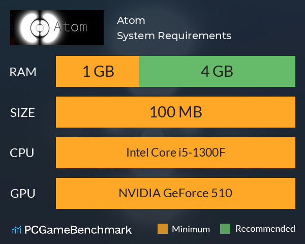 Atom System Requirements PC Graph - Can I Run Atom Atom System Requirements PC Graph - Can I Run Atom