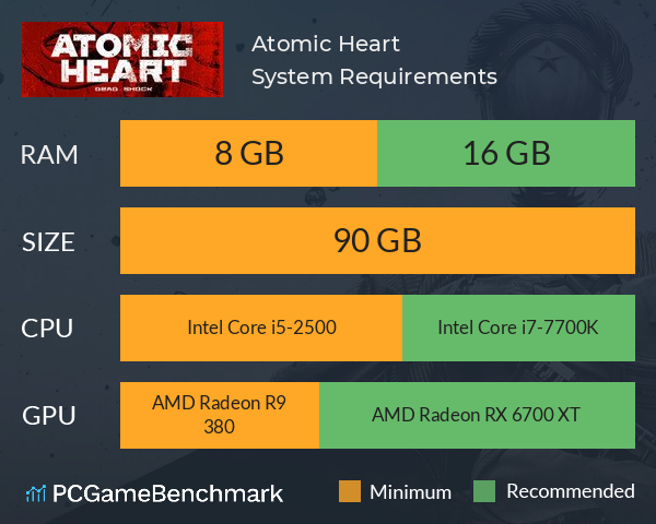 Atomic Heart System Requirements PC Graph - Can I Run Atomic Heart