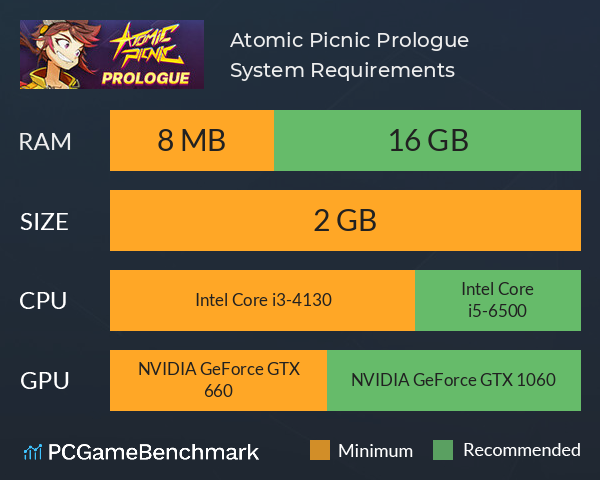 Atomic Picnic: Prologue System Requirements PC Graph - Can I Run Atomic Picnic: Prologue Atomic Picnic: Prologue System Requirements PC Graph - Can I Run Atomic Picnic: Prologue