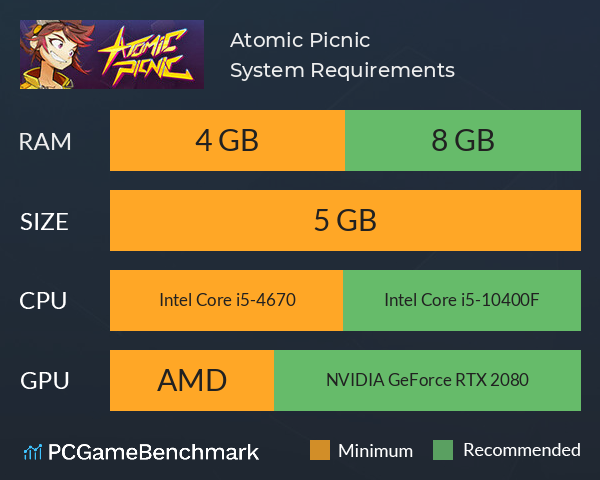 Atomic Picnic System Requirements PC Graph - Can I Run Atomic Picnic Atomic Picnic System Requirements PC Graph - Can I Run Atomic Picnic