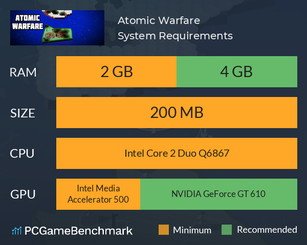 Atomic Warfare System Requirements PC Graph - Can I Run Atomic Warfare