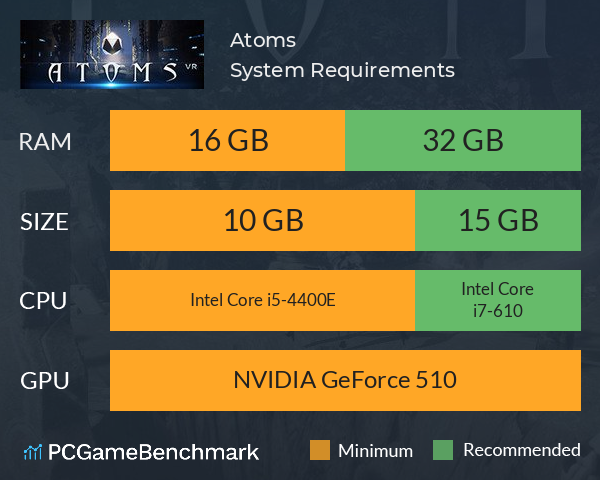 Atoms System Requirements PC Graph - Can I Run Atoms Atoms System Requirements PC Graph - Can I Run Atoms