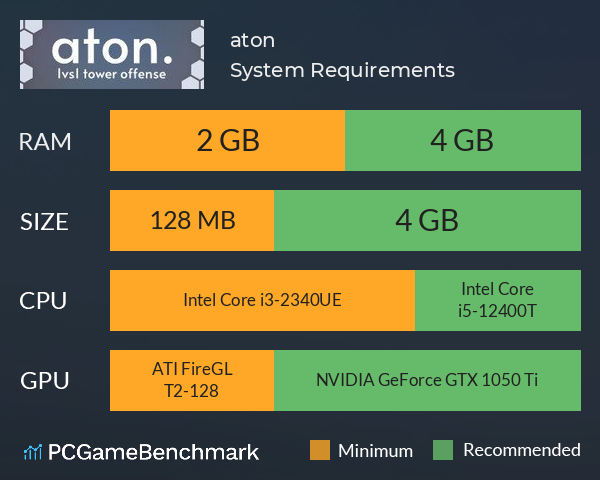 aton System Requirements PC Graph - Can I Run aton