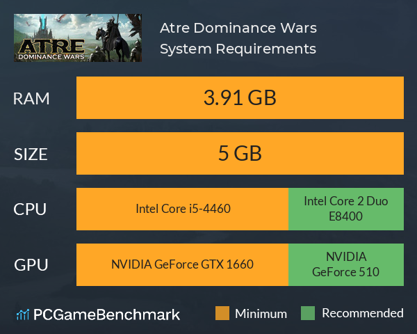 Atre: Dominance Wars System Requirements PC Graph - Can I Run Atre: Dominance Wars Atre: Dominance Wars System Requirements PC Graph - Can I Run Atre: Dominance Wars
