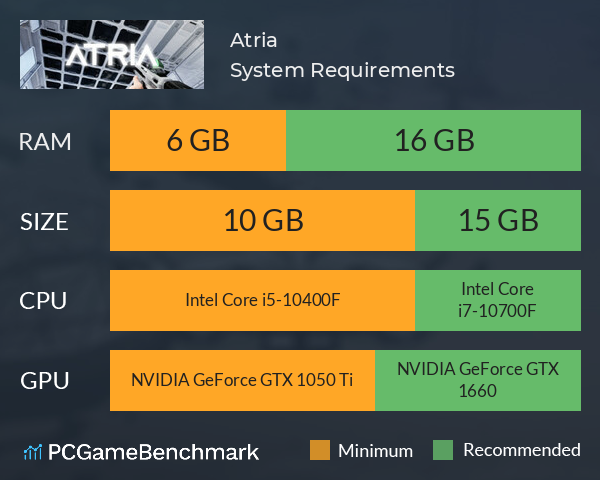 Atria System Requirements PC Graph - Can I Run Atria Atria System Requirements PC Graph - Can I Run Atria