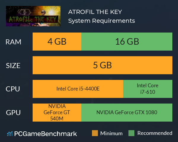 ATROFIL: THE KEY System Requirements PC Graph - Can I Run ATROFIL: THE KEY