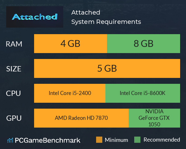 Attached System Requirements PC Graph - Can I Run Attached Attached System Requirements PC Graph - Can I Run Attached