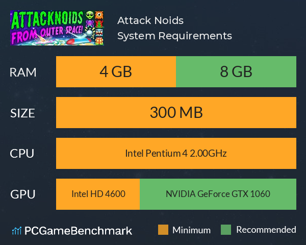 Attack Noids System Requirements PC Graph - Can I Run Attack Noids Attack Noids System Requirements PC Graph - Can I Run Attack Noids