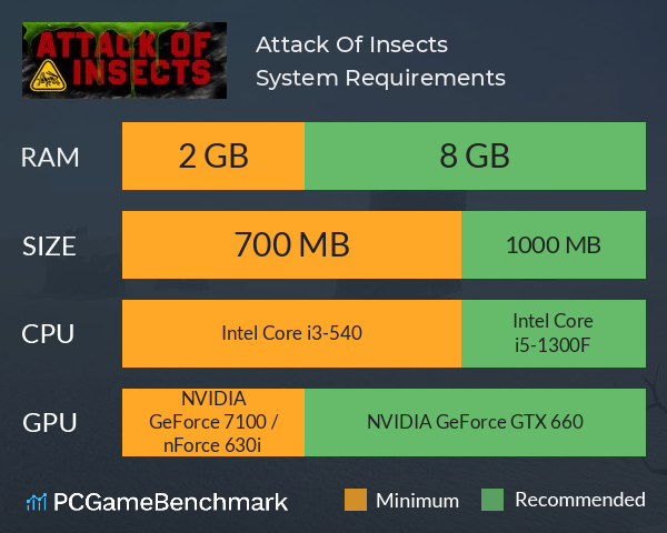 Attack Of Insects System Requirements PC Graph - Can I Run Attack Of Insects