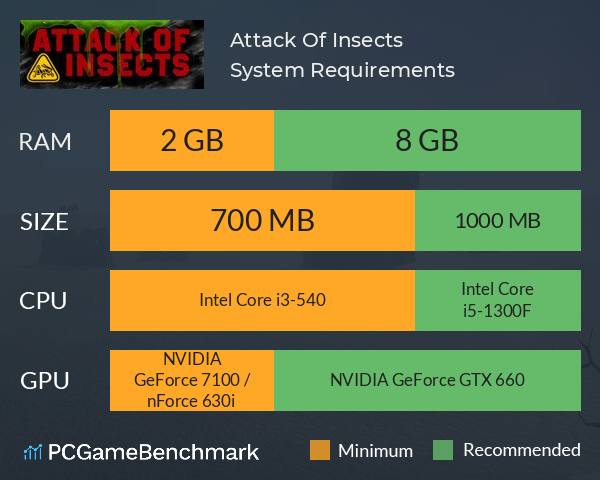 Attack Of Insects System Requirements PC Graph - Can I Run Attack Of Insects Attack Of Insects System Requirements PC Graph - Can I Run Attack Of Insects