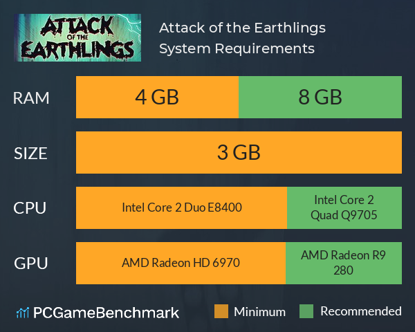 Attack of the Earthlings System Requirements PC Graph - Can I Run Attack of the Earthlings