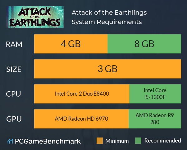 Attack of the Earthlings System Requirements PC Graph - Can I Run Attack of the Earthlings Attack of the Earthlings System Requirements PC Graph - Can I Run Attack of the Earthlings