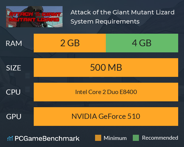 Attack of the Giant Mutant Lizard System Requirements PC Graph - Can I Run Attack of the Giant Mutant Lizard