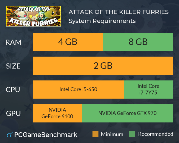 ATTACK OF THE KILLER FURRIES System Requirements PC Graph - Can I Run ATTACK OF THE KILLER FURRIES ATTACK OF THE KILLER FURRIES System Requirements PC Graph - Can I Run ATTACK OF THE KILLER FURRIES
