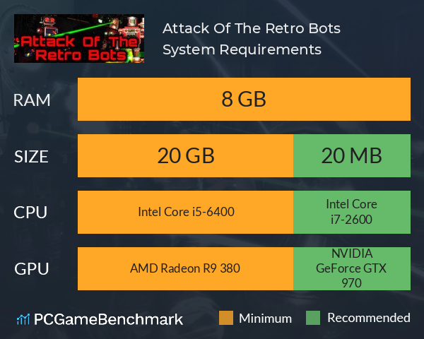 Attack Of The Retro Bots System Requirements PC Graph - Can I Run Attack Of The Retro Bots