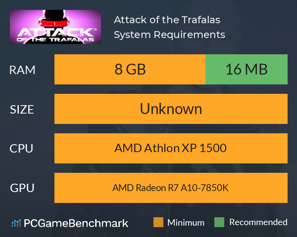 Attack of the Trafalas® System Requirements PC Graph - Can I Run Attack of the Trafalas® Attack of the Trafalas® System Requirements PC Graph - Can I Run Attack of the Trafalas®