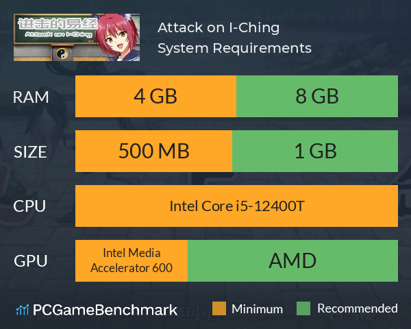 Attack on I-Ching 进击的易经 System Requirements PC Graph - Can I Run Attack on I-Ching 进击的易经 Attack on I-Ching 进击的易经 System Requirements PC Graph - Can I Run Attack on I-Ching 进击的易经