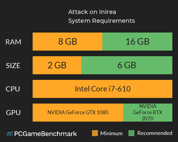 Attack on Inirea System Requirements PC Graph - Can I Run Attack on Inirea Attack on Inirea System Requirements PC Graph - Can I Run Attack on Inirea