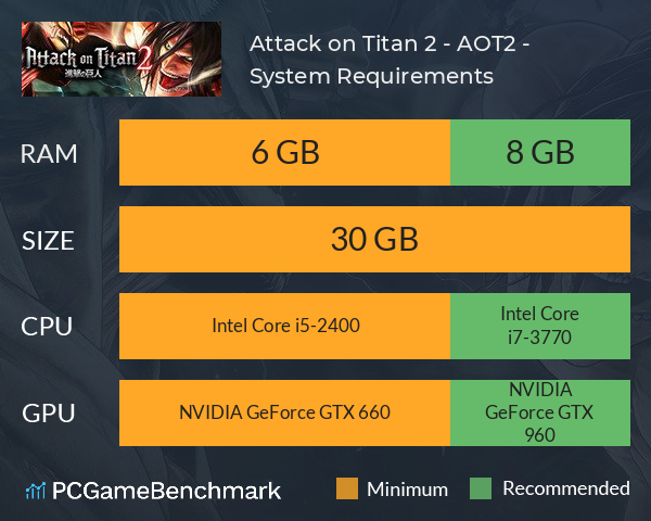 Attack on Titan 2 - A.O.T.2 - 進撃の巨人２ System Requirements PC Graph - Can I Run Attack on Titan 2 - A.O.T.2 - 進撃の巨人２