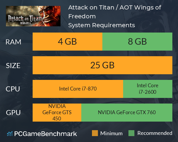 Attack on Titan / A.O.T. Wings of Freedom System Requirements PC Graph - Can I Run Attack on Titan / A.O.T. Wings of Freedom