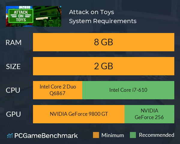 Attack on Toys System Requirements PC Graph - Can I Run Attack on Toys Attack on Toys System Requirements PC Graph - Can I Run Attack on Toys