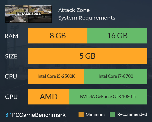 Attack Zone System Requirements PC Graph - Can I Run Attack Zone