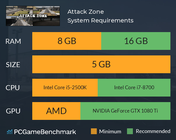 Attack Zone System Requirements PC Graph - Can I Run Attack Zone Attack Zone System Requirements PC Graph - Can I Run Attack Zone