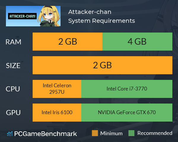Attacker-chan! System Requirements PC Graph - Can I Run Attacker-chan! Attacker-chan! System Requirements PC Graph - Can I Run Attacker-chan!