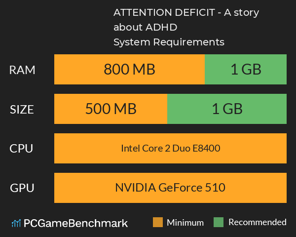 ATTENTION DEFICIT - A story about ADHD System Requirements PC Graph - Can I Run ATTENTION DEFICIT - A story about ADHD ATTENTION DEFICIT - A story about ADHD System Requirements PC Graph - Can I Run ATTENTION DEFICIT - A story about ADHD