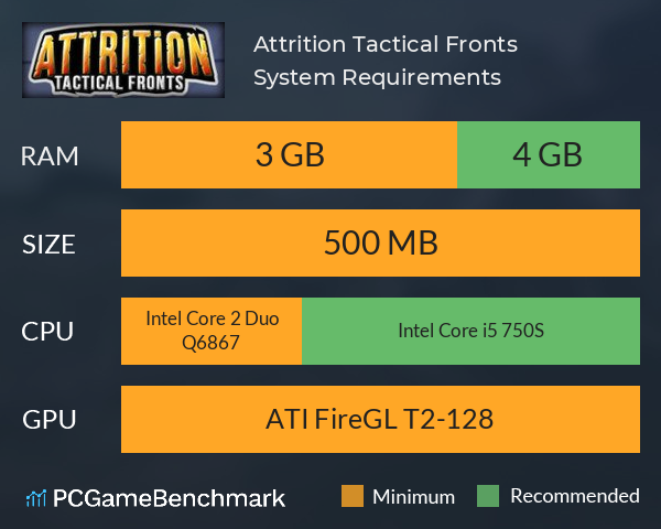 Attrition: Tactical Fronts System Requirements PC Graph - Can I Run Attrition: Tactical Fronts Attrition: Tactical Fronts System Requirements PC Graph - Can I Run Attrition: Tactical Fronts
