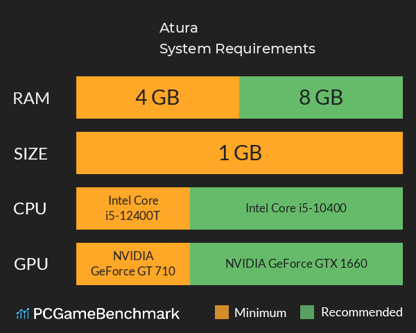 Atura System Requirements PC Graph - Can I Run Atura Atura System Requirements PC Graph - Can I Run Atura