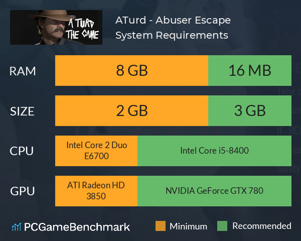 ATurd - Abuser Escape System Requirements PC Graph - Can I Run ATurd - Abuser Escape ATurd - Abuser Escape System Requirements PC Graph - Can I Run ATurd - Abuser Escape