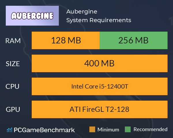 Aubergine System Requirements PC Graph - Can I Run Aubergine Aubergine System Requirements PC Graph - Can I Run Aubergine