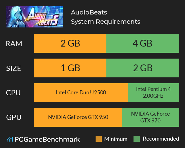 AudioBeats System Requirements PC Graph - Can I Run AudioBeats AudioBeats System Requirements PC Graph - Can I Run AudioBeats