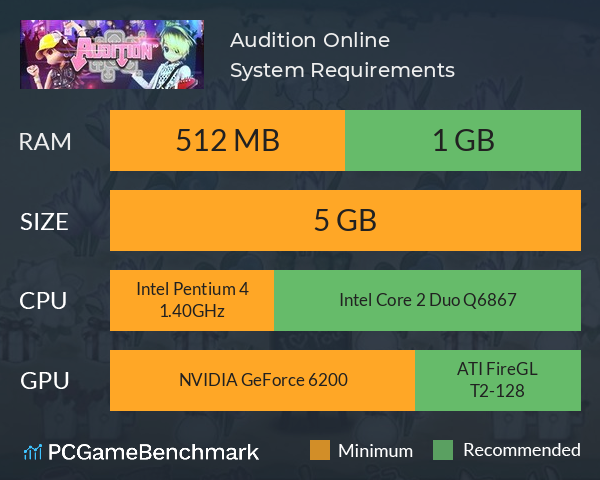 Audition Online System Requirements PC Graph - Can I Run Audition Online