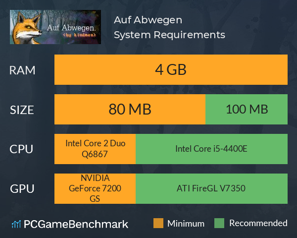 Auf Abwegen System Requirements PC Graph - Can I Run Auf Abwegen