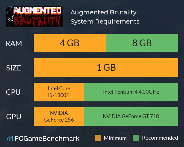 Augmented Brutality System Requirements PC Graph - Can I Run Augmented Brutality Augmented Brutality System Requirements PC Graph - Can I Run Augmented Brutality