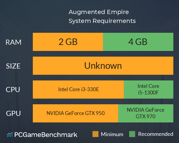 Augmented Empire System Requirements PC Graph - Can I Run Augmented Empire Augmented Empire System Requirements PC Graph - Can I Run Augmented Empire