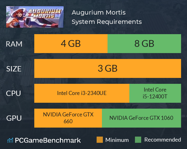 Augurium Mortis System Requirements PC Graph - Can I Run Augurium Mortis Augurium Mortis System Requirements PC Graph - Can I Run Augurium Mortis