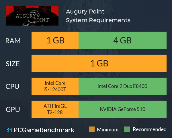 Augury Point System Requirements PC Graph - Can I Run Augury Point Augury Point System Requirements PC Graph - Can I Run Augury Point
