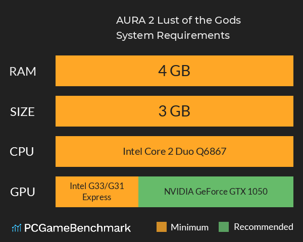 AURA 2: Lust of the Gods System Requirements PC Graph - Can I Run AURA 2: Lust of the Gods AURA 2: Lust of the Gods System Requirements PC Graph - Can I Run AURA 2: Lust of the Gods