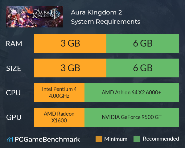 Aura Kingdom 2 System Requirements PC Graph - Can I Run Aura Kingdom 2