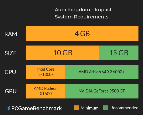 Aura Kingdom - Impact System Requirements PC Graph - Can I Run Aura Kingdom - Impact Aura Kingdom - Impact System Requirements PC Graph - Can I Run Aura Kingdom - Impact
