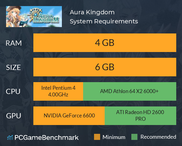 Aura Kingdom System Requirements PC Graph - Can I Run Aura Kingdom