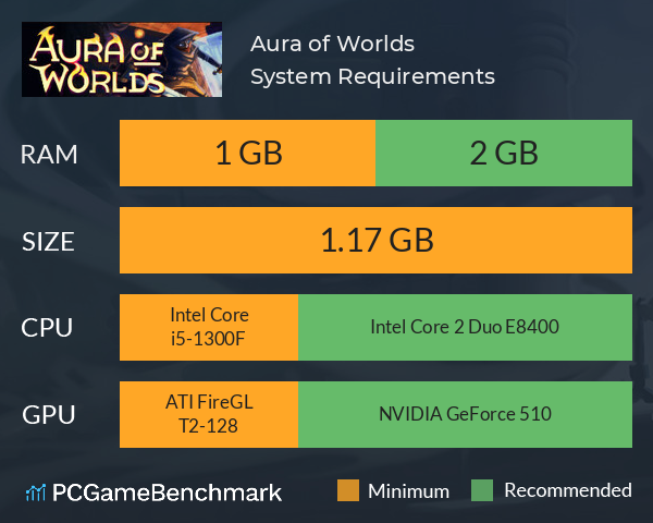 Aura of Worlds System Requirements PC Graph - Can I Run Aura of Worlds Aura of Worlds System Requirements PC Graph - Can I Run Aura of Worlds