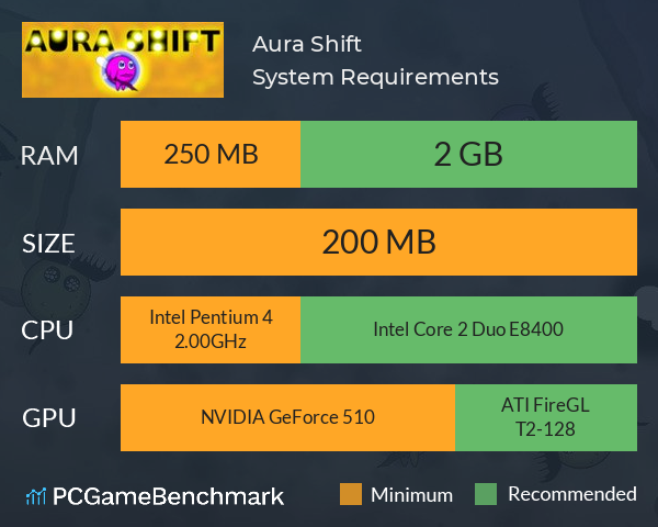 Aura Shift System Requirements PC Graph - Can I Run Aura Shift